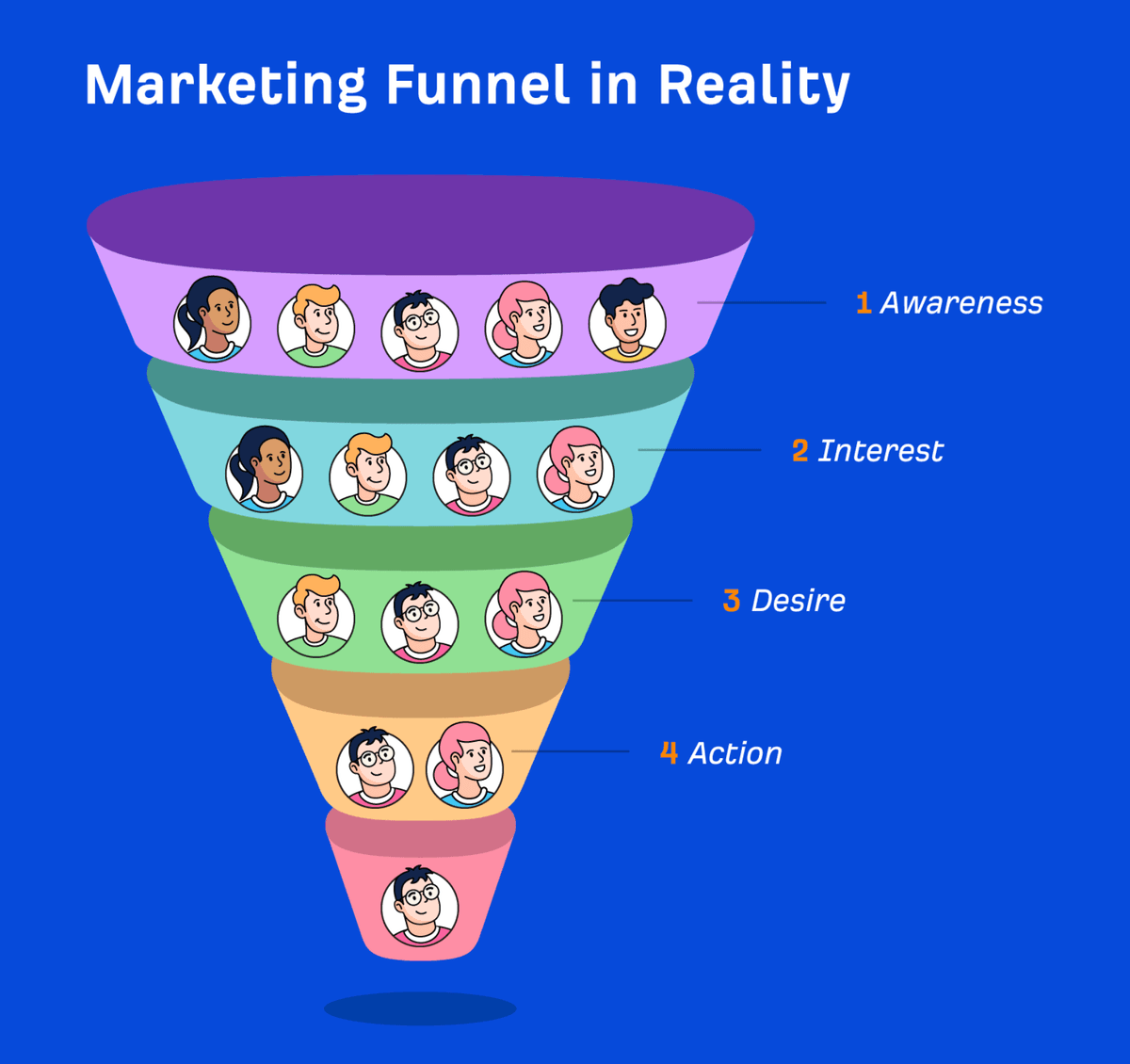 Full-Funnel Creator Platforms (March 2026)