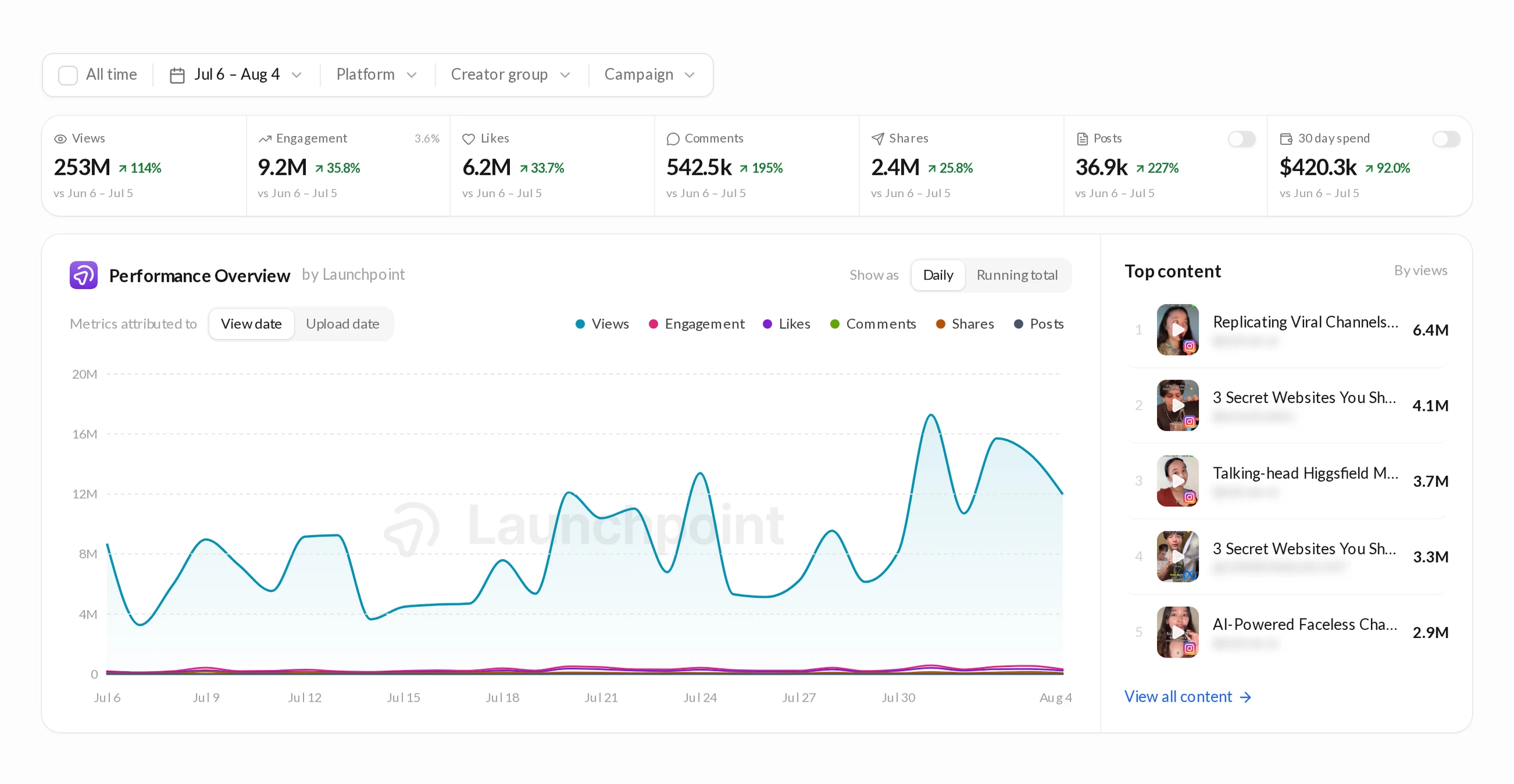 Launchpoint creator marketing dashboard