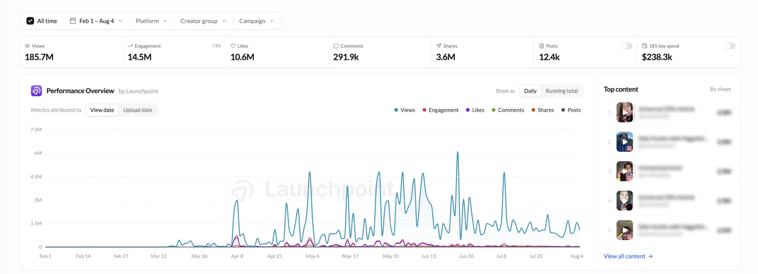 Launchpoint creator marketing dashboard