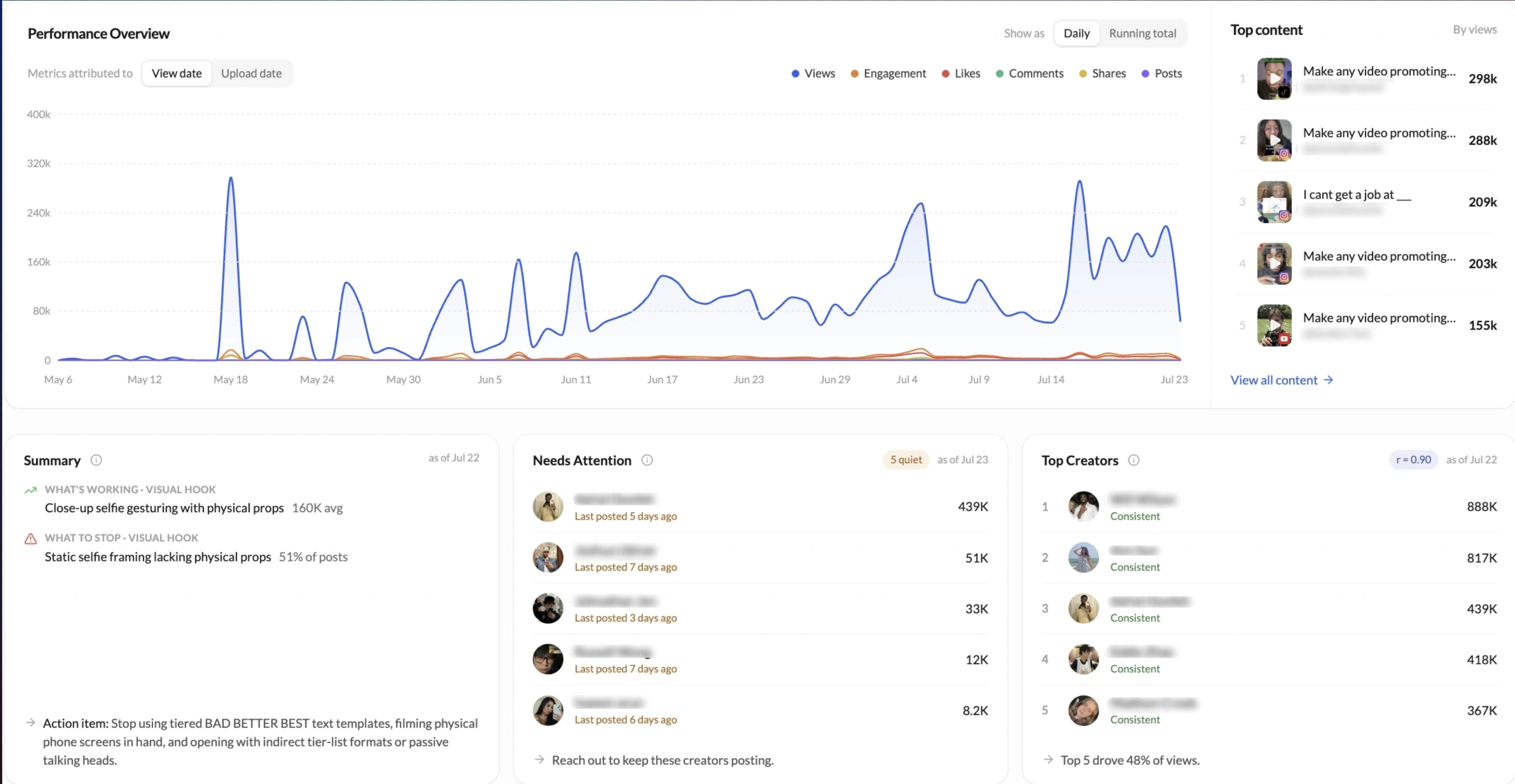 Launchpoint creator marketing dashboard